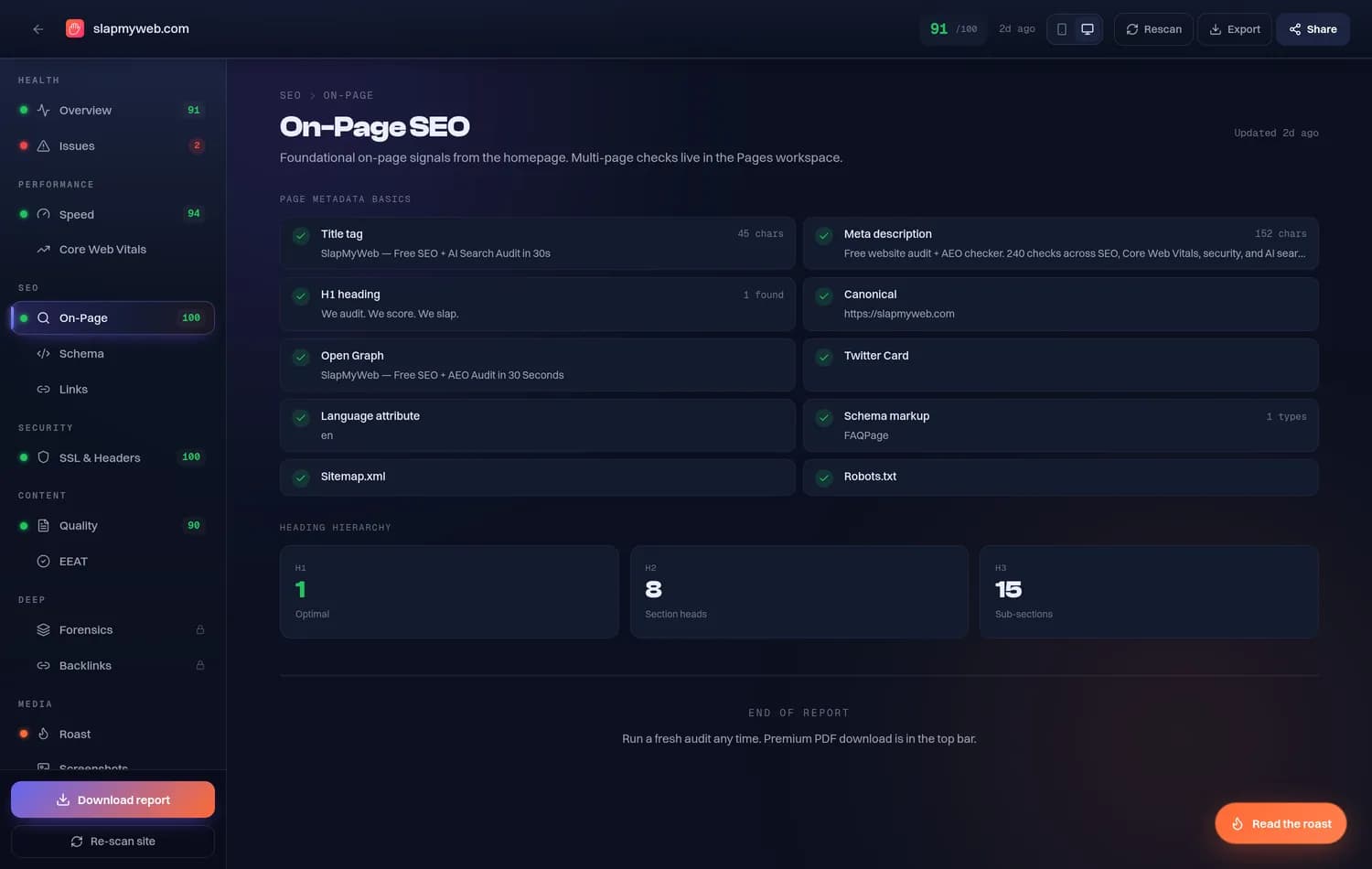 SlapMyWeb on-page SEO audit listing title tag, meta description, H1, canonical, Open Graph, schema markup, sitemap and robots checks, all passing