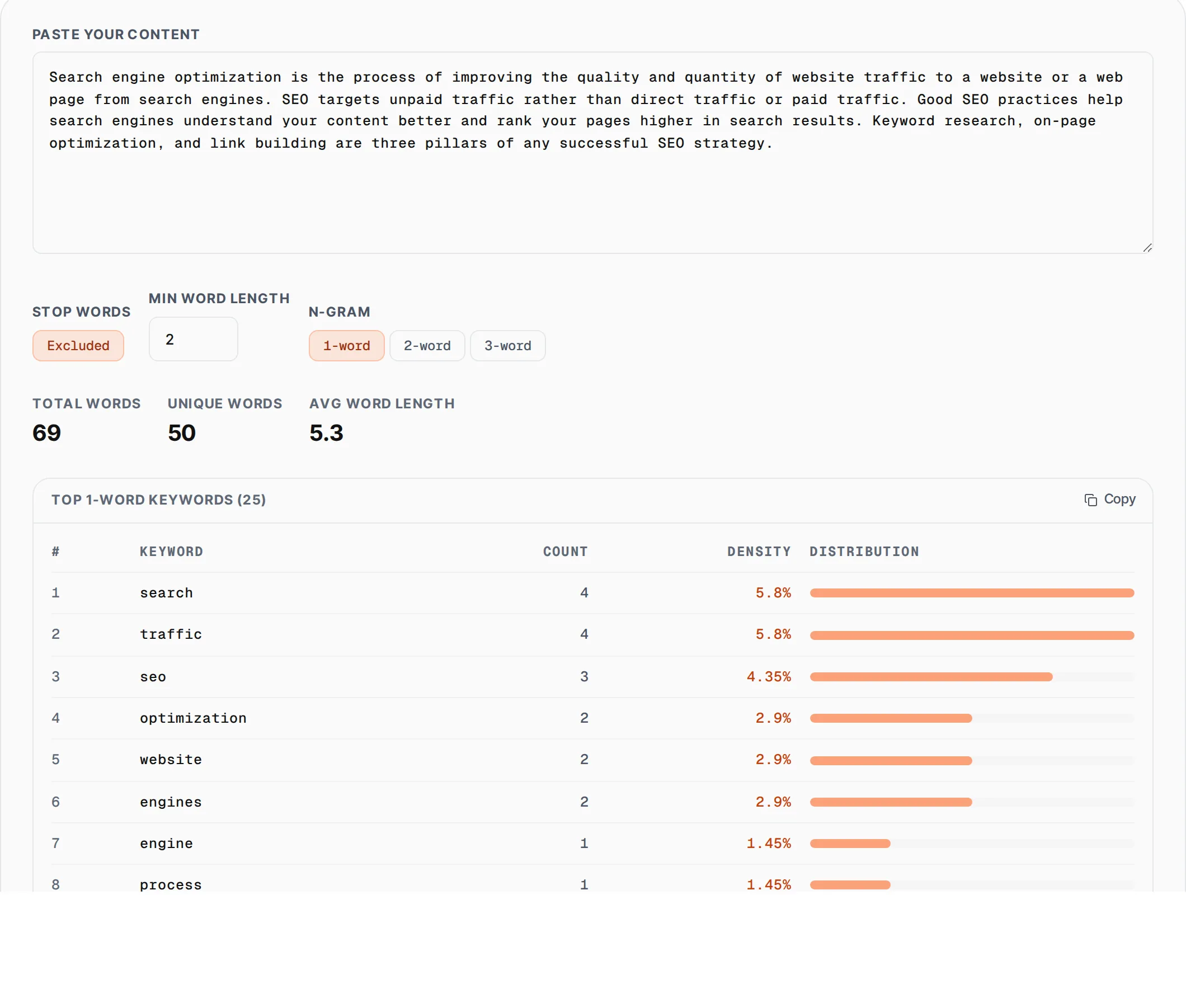Keyword Density Checker showing a worked example — Analyze keyword frequency, density percentage and distribution in any text or URL.